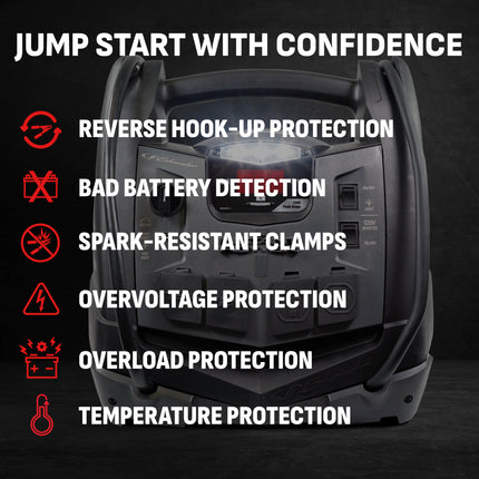 Schumacher SJ1427 6-in-1 Portable Power Station, 1500A Jump Starter, 150-PSI Compressor – New in Box