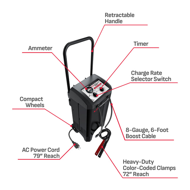Schumacher Electric Wheeled Manual 6A Car Battery Charger and 150A Engine Starter, 2-in-1 Solution, 35A Boost, For 12V Power Sport, Automotive, and Marine Batteries, SC1437