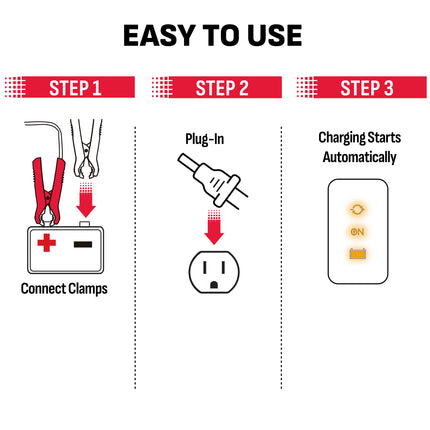 Schumacher Electric 6A Car Battery Charger and Maintainer, 2-in-1 Solution, For 6V/12V Power Sport, Automotive, and Marine Batteries, SC1320L