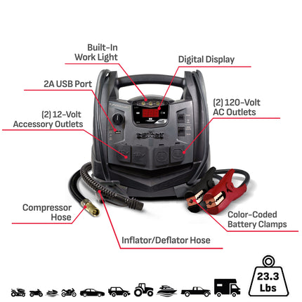 Schumacher SJ1427 6-in-1 Portable Power Station, 1500A Jump Starter, 150-PSI Compressor – New in Box