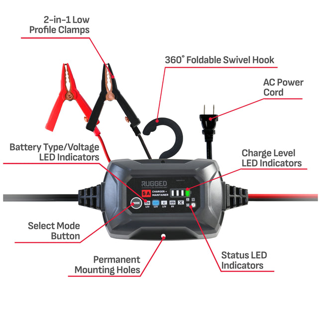 Schumacher Electric 5A Rugged Car Battery Charger and Maintainer, 3-in-1 Solution, for 6V/12V Power Sport, Automotive, and Marine Batteries, SC1682