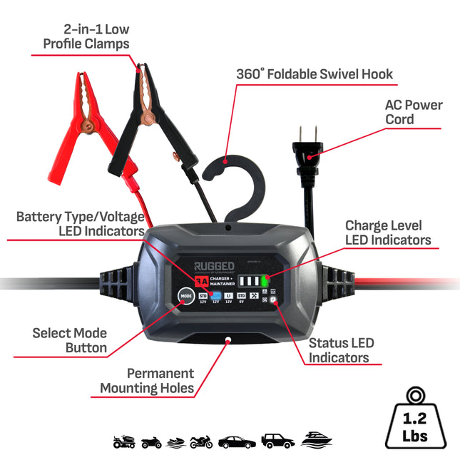 Schumacher Electric 3A Rugged Car Battery Charger and Maintainer, 3-in-1 Solution, for 6V/12V Power Sport, Automotive, and Marine Batteries, SC1681