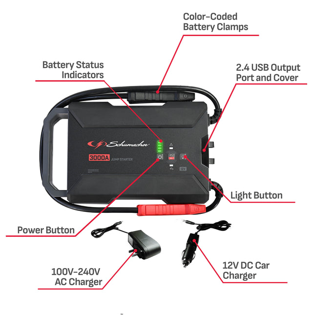 Schumacher Electric 3000A Lithium Car Battery Jump Starter and Portable Power Pack/Jump Box, 3-in-1 Solution, 2.4A USB Charging, For 12V Power Sport, Automotive, and Marine Batteries, SL1653