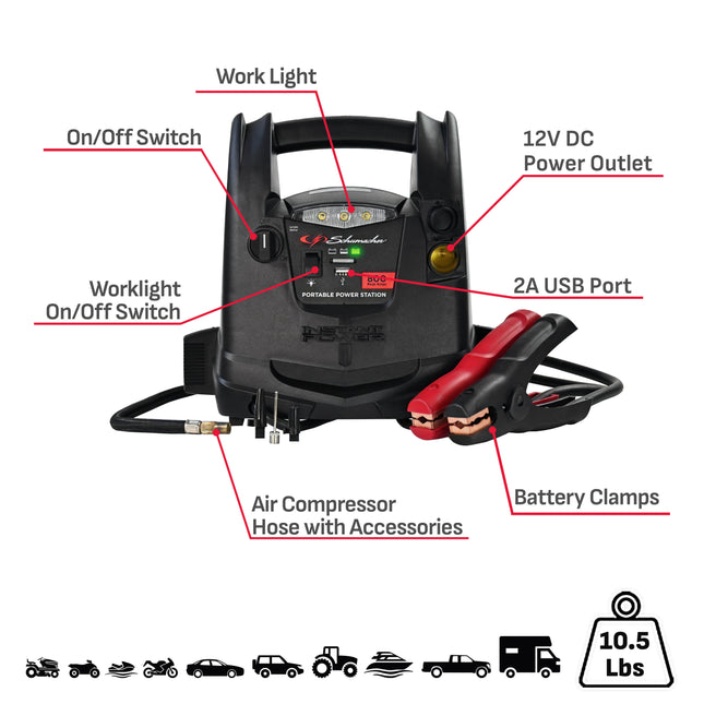 Schumacher SJ1583 Portable Power Station, 800A Jump Starter – 150-PSI Air Compressor, New in Box