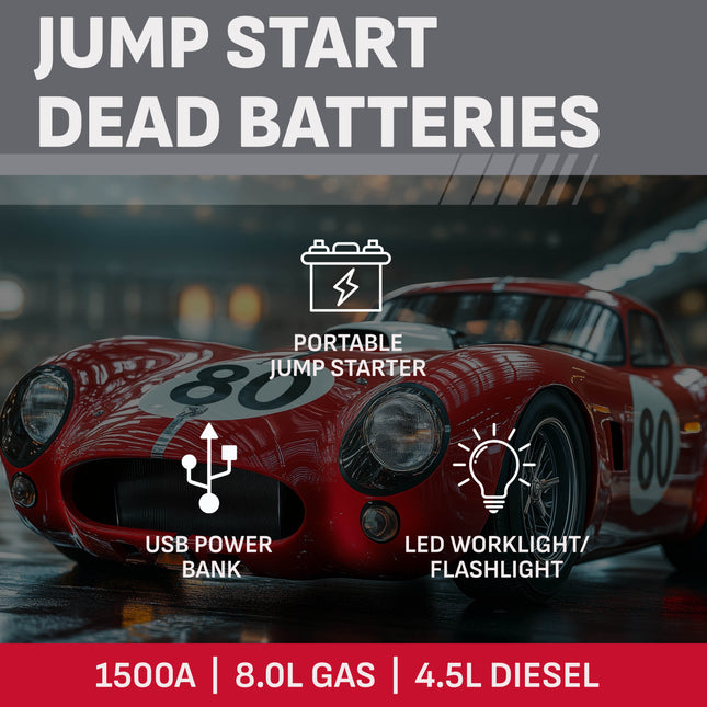 ESSENTIALS BY SCHUMACHER Portable 1500A Car Battery Jump Starter & Power Bank – SL1689